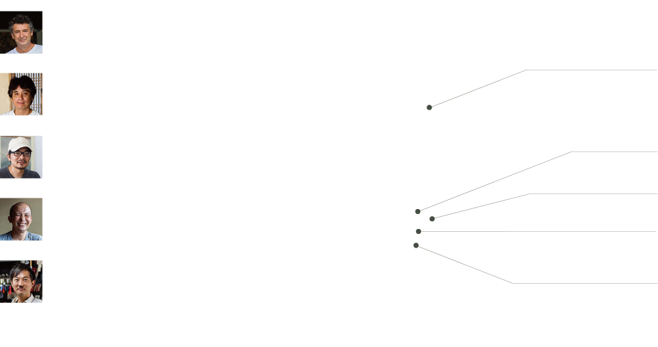 アルテ・サノ 淡路島 芸術家 芸術 